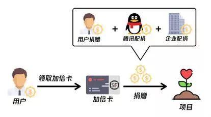 获得入户积分，抵扣税收，金牛这项计划即将上线！