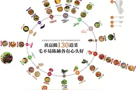 黄磊做130道菜 毛不易陈赫各有心头好图片