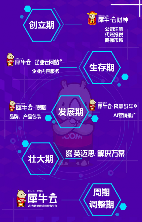 真实的英迈思犀牛云披露，那些我们都不知道的事儿