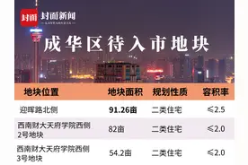 攀成钢有地！成都城东这些优质地块即将上市视频封面