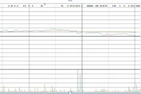 A股百试百灵的黄金指标——集合竞价，开盘10分钟锁定当日涨停股，炒股连这个套路都不懂，那就是瞎操作图片