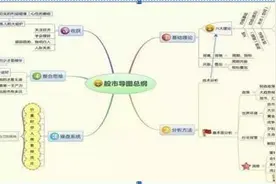 普通人炒股如何速成股市老手？其实很简单，牢记这“8张思维大图”就够了，吃透炒股一辈子不会输图片