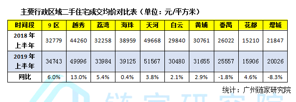 ·Ҫ4+Ĺǣϰּ۵8.3%
