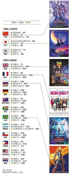 梦三国2小飞象任务（全球复联4夺冠）