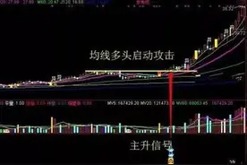 短线选股的全方面操作，短线操盘手都在使用，本文你学会了吗？图片