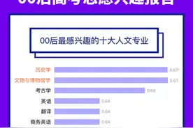 00后高考志愿兴趣报告：不关心收入 冷门专业开始逆袭视频封面