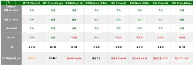 iphone xs双卡双待吗