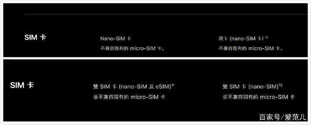 iphone xs双卡双待吗