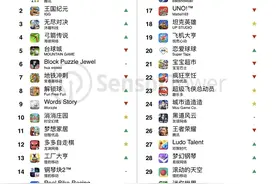 6月出海手游榜：《PUBG Mobile》继续领跑双榜单图片