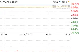 （01-17）涨停揭秘：广东板块走强 英维克涨停图片