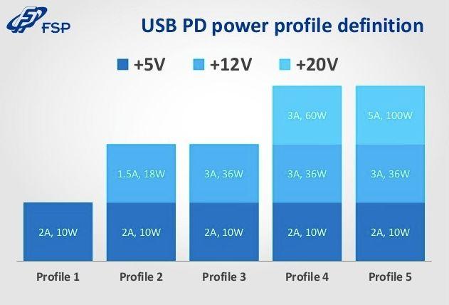 正反都能插的USB Type-C为何普及慢？终于有人道出真相
