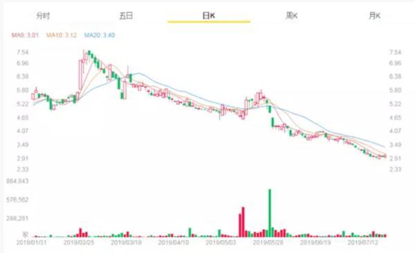 小赢卡贷是正规平台吗（窃个人信息被点名后）