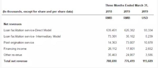 小赢卡贷是正规平台吗（窃个人信息被点名后）