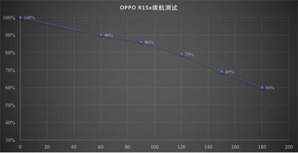 oppor15和r15x有什么区别