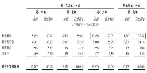 捷信分期正规吗（捷信中国业务不良率逼近10%）