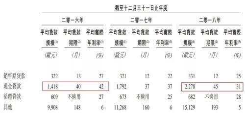 捷信分期正规吗（捷信中国业务不良率逼近10%）