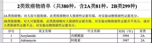 网红辅食核桃油超标致癌，真相迷离！孩子究竟该怎么吃油？