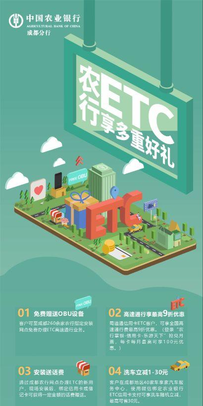 建行支付宝龙卡收费吗，2021各大银行etc优惠 配图05