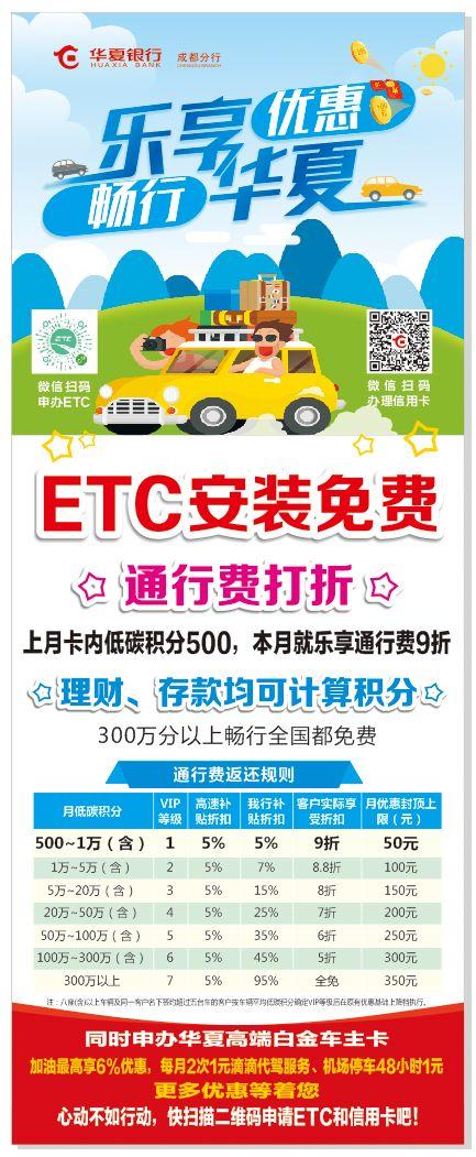 建行支付宝龙卡收费吗，2021各大银行etc优惠 配图08