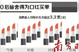 跨界口红为何如此火爆？图片