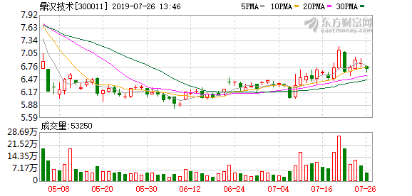 鼎汉技术股票，鼎汉技术上市股票代码是多少（鼎汉技术涨停<09-03>）