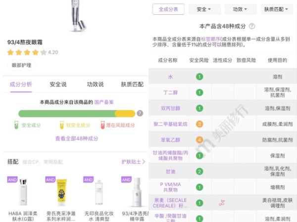 年轻人护肤不看品牌看成分，国产品牌有了新机会