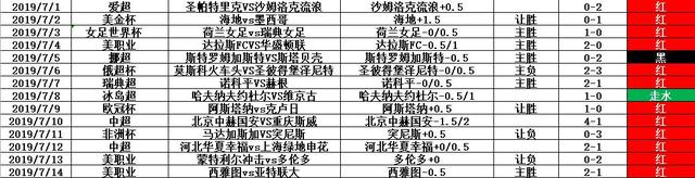 瑞典超级联赛：埃斯基尔斯蒂纳vs哈马比
