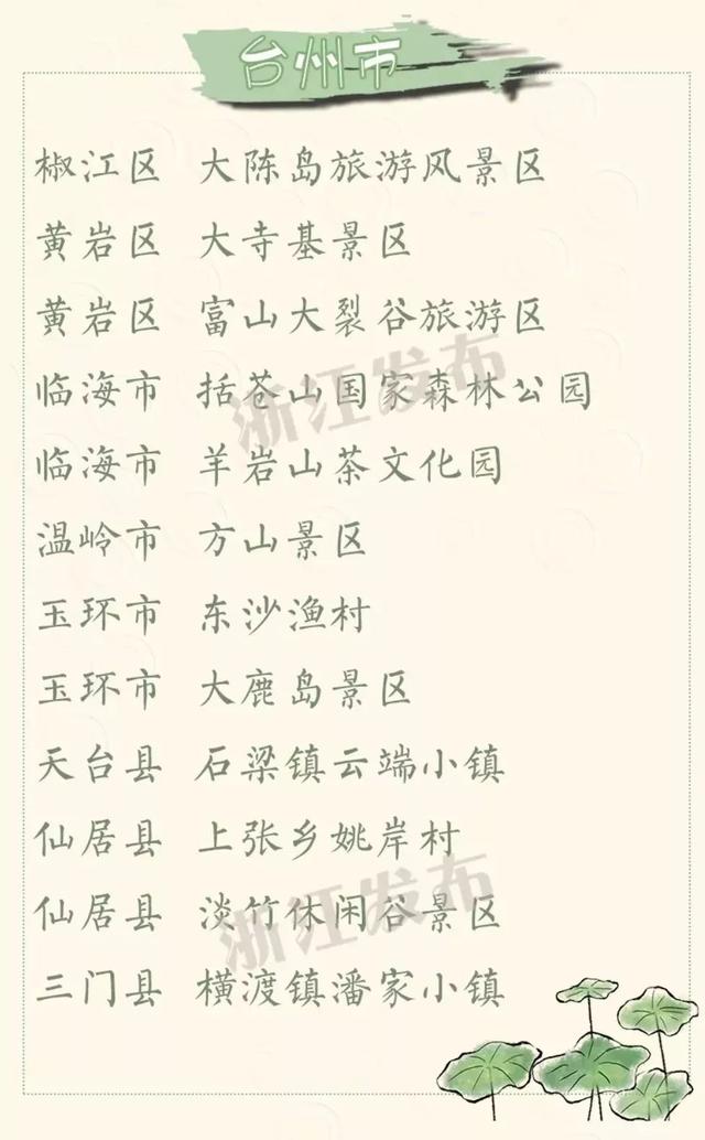 周末出行天气概况，了解！避暑胜地~方山景区