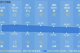 本周“火炉”从大火调到中火！杭州人熬过酷暑 全靠这一口了图片