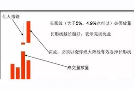 真正炒股厉害的人，都是用这种“笨”方法炒股，反复操作最强“仙人指路”战法！附公式源码图片