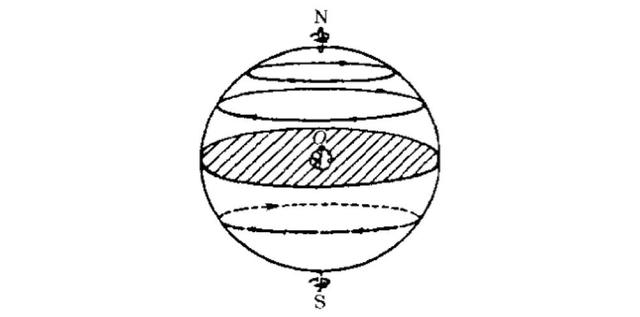 哥白尼掀起了一场怎样的科学革命？