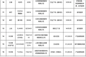 北京消协买100件衣服25件不达标：阿玛尼、ONLY等上榜图片