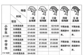 慢生活 | 奥体游泳节周末来袭，看看你是“金海豚”吗？图片