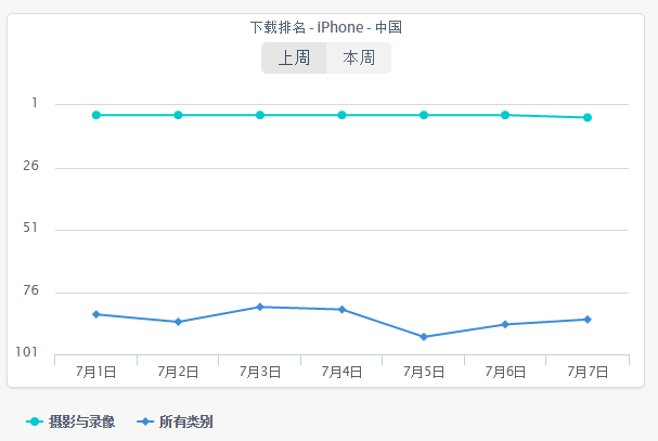 安卓系统用不了facetune（Photoshop级别的人像修图软件Facetune）