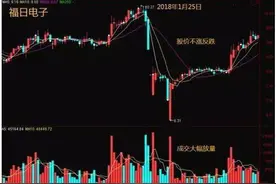 一文教你识别主力对倒出货，吃透躲开主力套路不做“接盘侠”图片