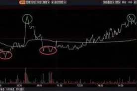 股市高手使用的解套技巧，值得牢记，利用 这个“笨”方法解套还能稳定盈利，绝赞图片
