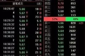 华尔街经典指标科普：在美股主要使用的“量比指标”，移植到中国股市又会有哪些优缺点？图片