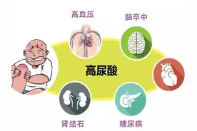 吃货小心！“小龙虾＋啤酒”易引发痛风发作视频封面