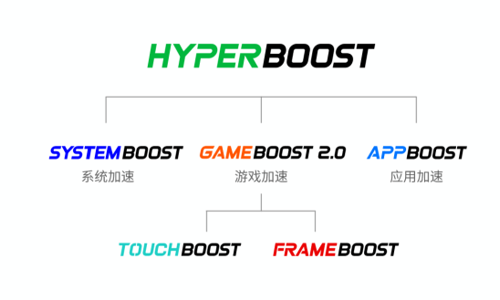 暑期手游快乐指南：除了快乐肥宅水还需 ColorOS 6
