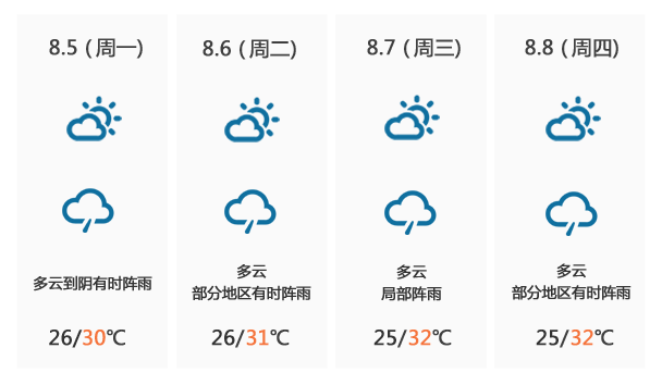 周末出行天气概况，了解！避暑胜地~方山景区