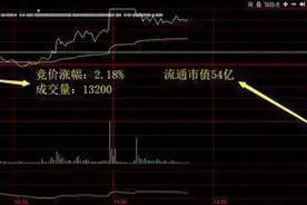 北京一女博士说破股市：一旦“集合竞价”高开2%意味着什么？一文讲透，看不懂请尽早离开股市图片