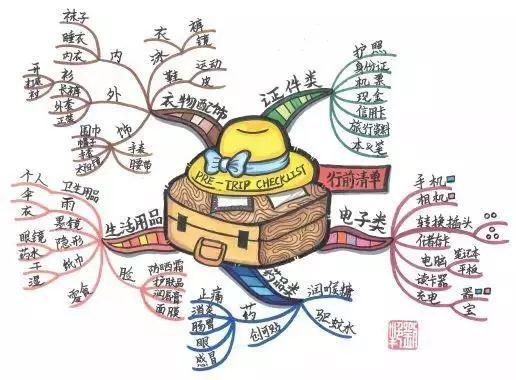 好记性不如烂笔头，才是最大的“谎言”丨21读书