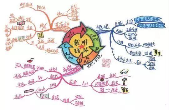 好记性不如烂笔头，才是最大的“谎言”丨21读书