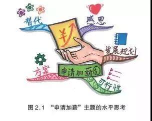 好记性不如烂笔头，才是最大的“谎言”丨21读书