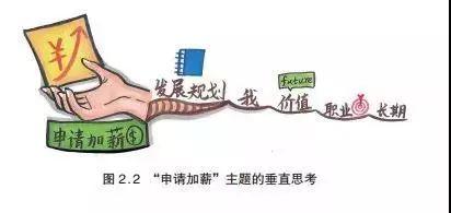 好记性不如烂笔头，才是最大的“谎言”丨21读书