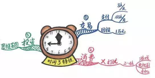 好记性不如烂笔头，才是最大的“谎言”丨21读书