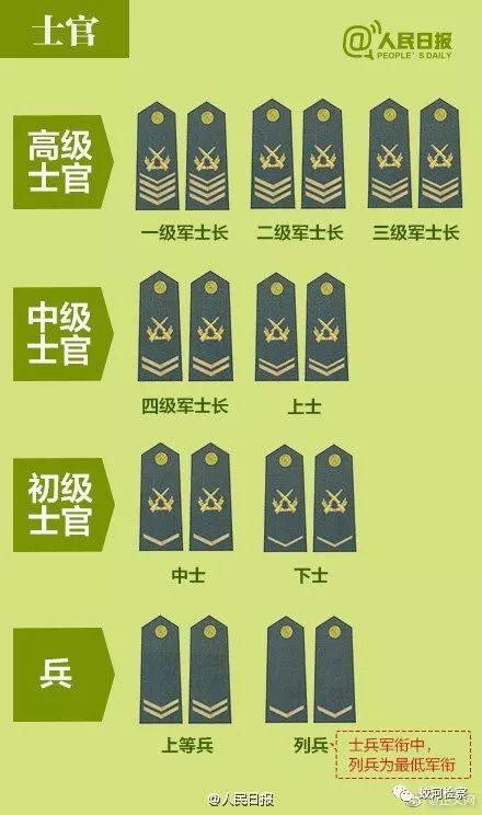 解放军肩章级别图解,中国人民解放军军衔职务对应关系详解,致敬中国