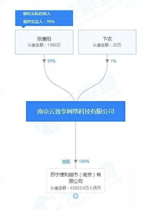 苏宁逾期后代，苏宁太子张康阳最近生活状况 配图04