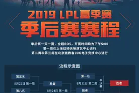 LPL夏季赛季后赛赛程 共三周七个比赛日，决赛日程另外公布图片