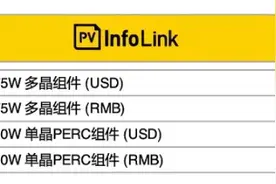 单晶PERC1.99元/W，近期光伏设备、运维、EPC价格一览图片